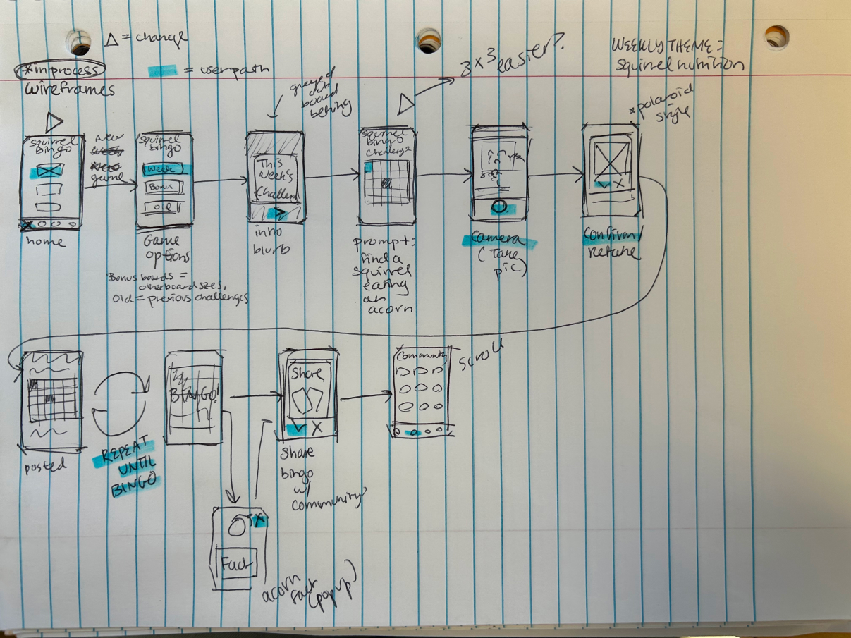 hand drawn task flow